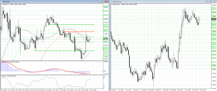 Покупатели пытаются перехватить инициативу в GBPUSD