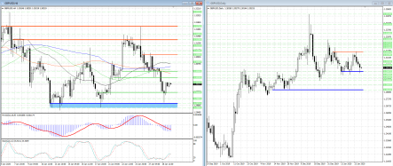 Покупатели в GBPUSD попытаются перехватить инициативу