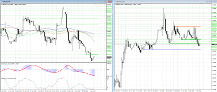Покупатели в GBPUSD пытаются перехватить инициативу