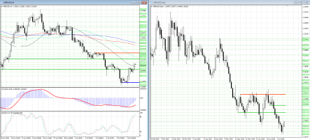 Покупки фунта против доллара сейчас полностью оправданы
