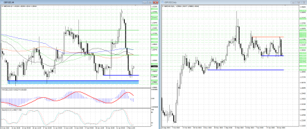 Потенциальные цели покупателей в GBPUSD – отметки 1.3055 и 1.3099