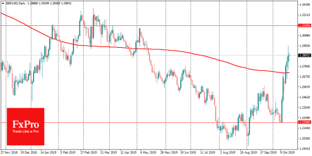 Pound after Brexit: where to go
