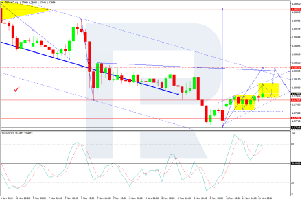 Pound Stopped Falling For a While