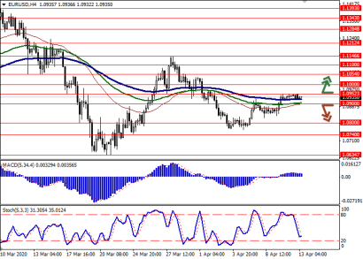 Позиции на покупку в EURUSD можно пока держать
