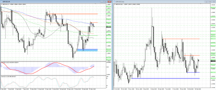 Преодоление сопротивления 1.3010 в GBPUSD станет сигналом для быков