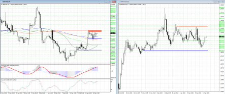 Пробой области 1.3055 — 1.3065 в GBPUSD даст сигнал быкам