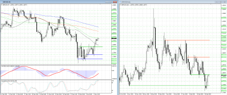 Пробой уровня 1,2880 в GBPUSD откроет быкам дорогу к 1,2929, 1,2949 и 1,2995