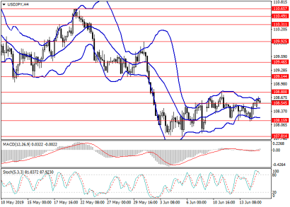Продать доллар/иену сегодня, чтобы купить завтра