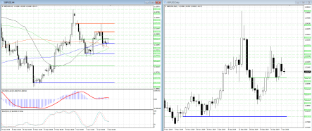 Продавцы в GBPUSD могут усилить свои позиции