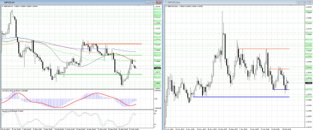 Продавцы в GBPUSD пытаются перехватить инициативу