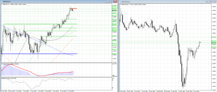 Продавцы все тщательнее присматриваются к GBPUSD