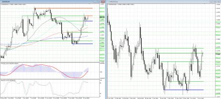 Продолжение роста EUR/USD под большим вопросом