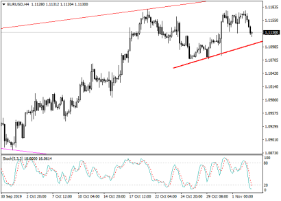 Прогноз и торговые сигналы по паре EURUSD на сегодня