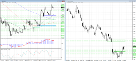 Прогноз курса фунта: медведи выдохлись или просто собираются с силами?
