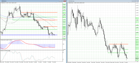 Прогноз курса фунта: противоречивые торговые сигналы