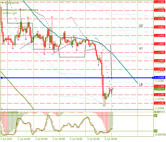 Прогноз пары EUR/USD: у евро началась черная полоса