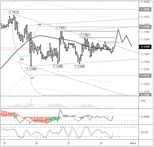 Прогноз пары евро/доллар: на рынке началась охота за стопами