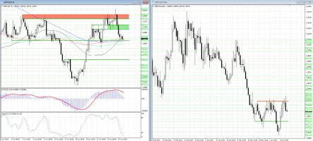 Прогноз пары фунт/доллар: четкие сигналы на продажу