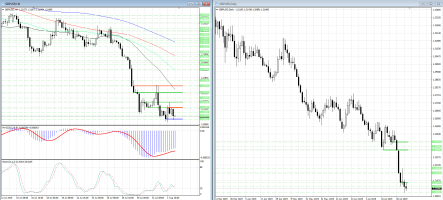 Прогноз пары фунт/доллар: дожидаемся окончания консолидации