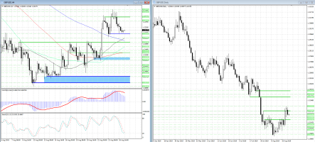 Прогноз пары фунт/доллар: продажи от уровня 1,2205
