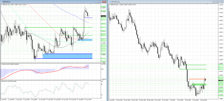 Прогноз пары фунт/доллар: сколько еще продержатся быки?