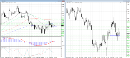 Прогноз пары GBP/USD: медведи не хотят, а быки не могу