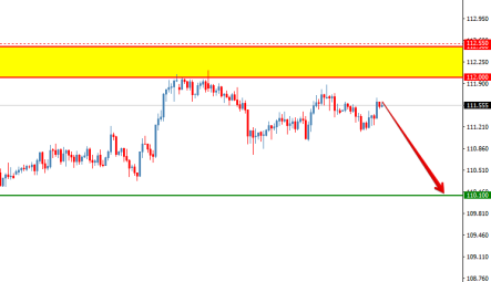 Прогноз пары USD/JPY: 4 причины продавать доллар против иены