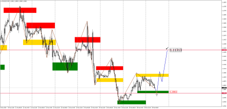 Прогноз по EUR/USD, GBP/USD, USD/JPY, AUDUSD и USDCAD на 29 октября