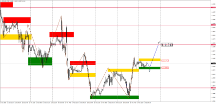 Прогноз по EURUSD, GBPUSD, USDJPY, AUDUSD и USDCAD на 30 октября