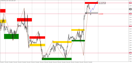Прогноз по EURUSD, GBPUSD, USDJPY, AUDUSD и USDCAD на 31 октября