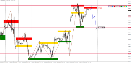 Прогноз по EURUSD, GBPUSD, USDJPY, AUDUSD и USDCAD на 1 ноября
