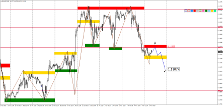Прогноз по парам EURUSD, GBPUSD, USDJPY, AUDUSD и USDCAD на 5 ноября