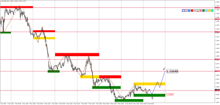 Прогноз по парам EURUSD, GBPUSD, USDJPY, AUDUSD и USDCAD на 12 ноября