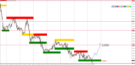 Прогноз по парам EURUSD, GBPUSD, USDJPY, AUDUSD и USDCAD на 14 ноября