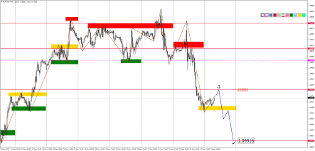 Прогноз по парам EURUSD, GBPUSD, USDJPY, AUDUSD и USDCAD на 25 ноября