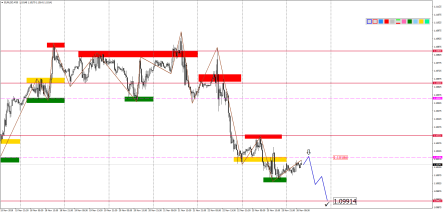 Прогноз по парам EURUSD, GBPUSD, USDJPY, AUDUSD и USDCAD на 26 ноября