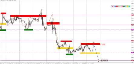 Прогноз по парам EURUSD, GBPUSD, USDJPY, AUDUSD и USDCAD на 27 ноября