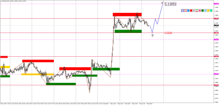Прогноз по парам EURUSD, GBPUSD, USDJPY, AUDUSD и USDCAD на 4 декабря