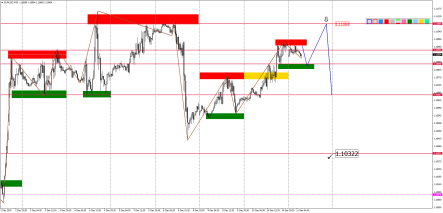 Прогноз по парам EURUSD, GBPUSD, USDJPY, AUDUSD и USDCAD на 11 декабря