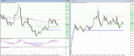 Прорыв 1,2980 в GBPUSD откроет медведям дорогу к 1,2945, 1,2905 и 1,2875