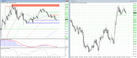 Прорыв уровня 1,2841 откроет GBPUSD путь к 1,2778 и 1,2748
