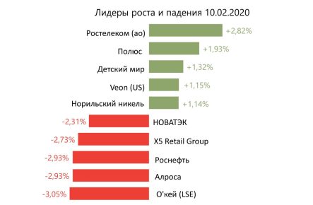 Российские акции выглядят заметно перепроданными