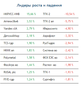 Рост цен на золото будет толкать наверх акции Полюса и Полиметалла