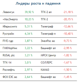 Рост рынка акций будет ограниченным