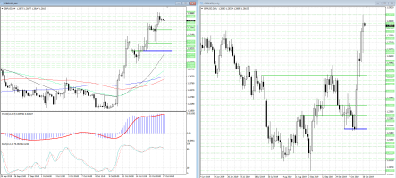 Рост в GBP/USD сменился коррекцией