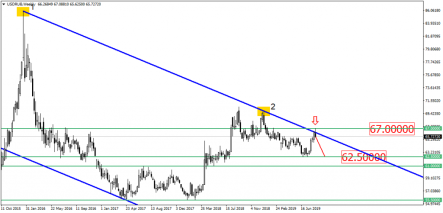Рубль и иена на правильном пути