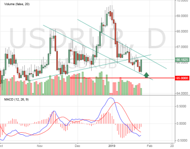 Рубль не вернется к росту в феврале-марте?
