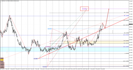 Рубль продолжает падать, пока Трамп байкотирует правительство
