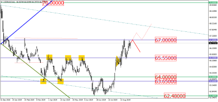 Рубль в растерянности, евро собирает силы для отскока вверх