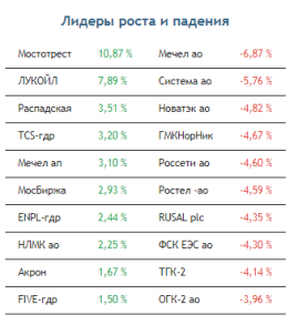 Рынок акций сегодня ждет волна продаж